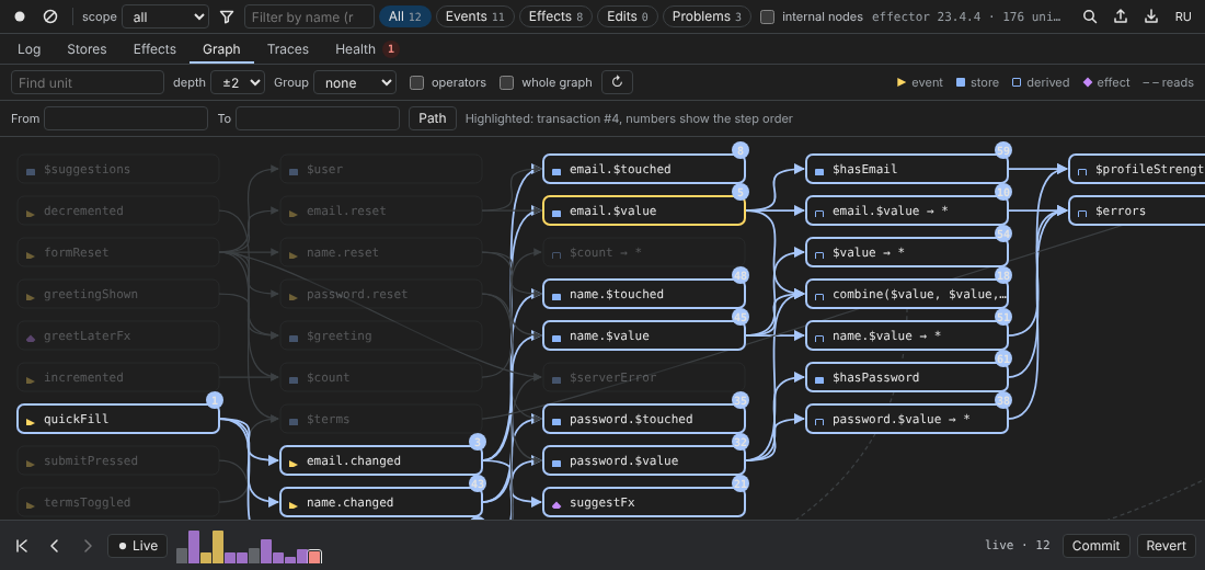 The Graph tab: transaction #4 highlighted, with numbered steps on events, stores and derived stores