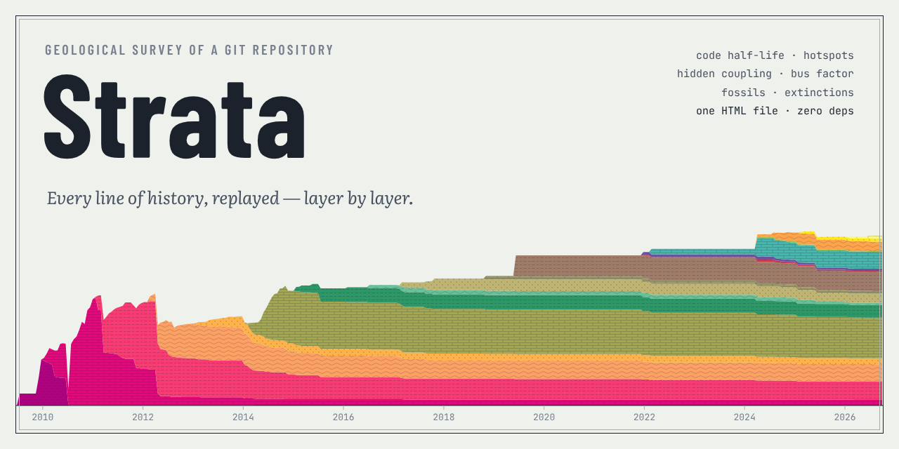 Strata: a geological survey of a git repository